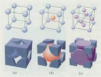 体心立方晶体有没有原子密度最低的一个面？原子密度最低的是哪个面？
