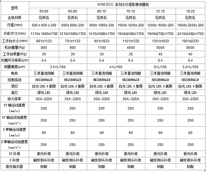 SVM DCC系列大行程影像测量仪