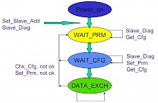 西门子PLC的通信协议是什么？数据传送协议又是什么？