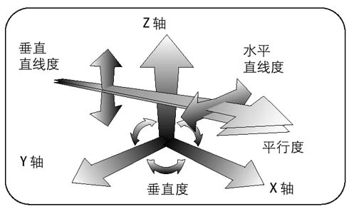 钢管直线度的测量方法(钢管弯曲度的测量方法）